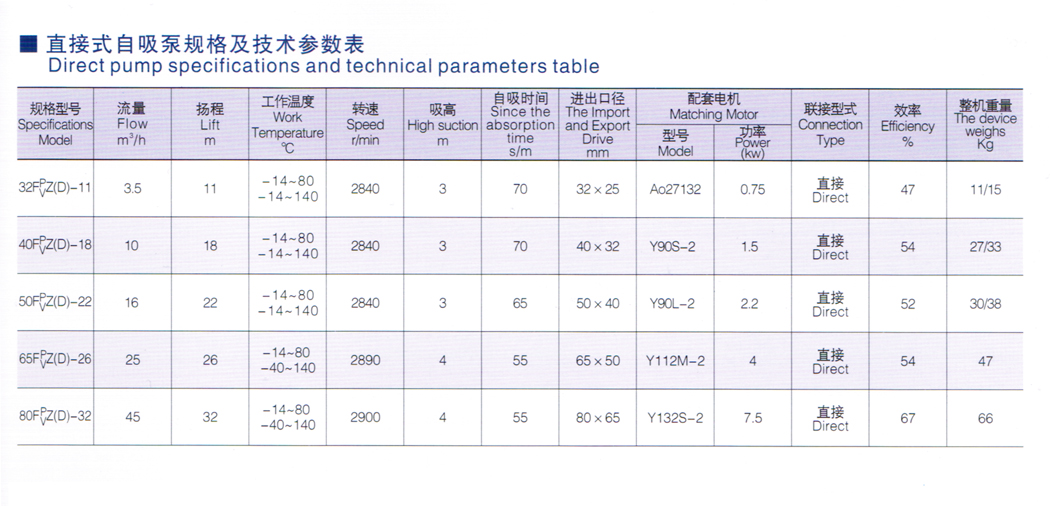 FPZ(D)增強聚丙烯、FVZ(D)聚偏二氟乙烯耐腐蝕自吸泵