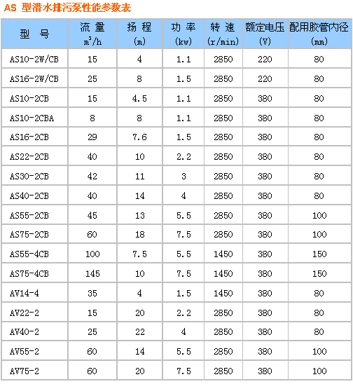 AS、AV型帶切割潛水式排污泵
